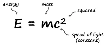 E=mc² সমীকরণ - ভর ও শক্তির সম্পর্ক E=mc² সমীকরণ - আইনস্টাইনের আপেক্ষিকতার তত্ত্ব